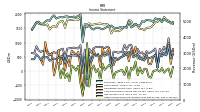 Other Comprehensive Income Loss Net Of Tax