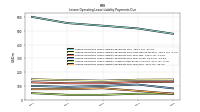 Lessee Operating Lease Liability Undiscounted Excess Amount