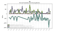 Net Cash Provided By Used In Financing Activities