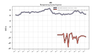 Other Nonoperating Income Expense