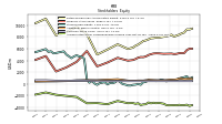 Accumulated Other Comprehensive Income Loss Net Of Tax