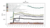 Cash And Cash Equivalents At Carrying Value