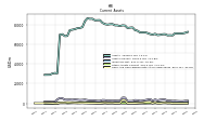 Cash And Cash Equivalents At Carrying Value