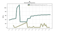 Payments For Repurchase Of Common Stock