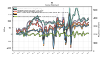 Other Comprehensive Income Loss Net Of Tax