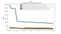 Lessee Operating Lease Liability Payments Due Year Four