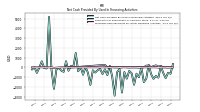 Proceeds From Payments For Other Financing Activities