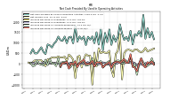 Increase Decrease In Accounts Payable