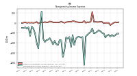 Nonoperating Income Expense