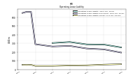 Operating Lease Liability Current