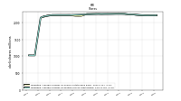 Weighted Average Number Of Diluted Shares Outstanding
