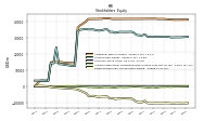 Retained Earnings Accumulated Deficit