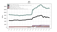 Derivative Assets