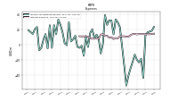 Interest Expense