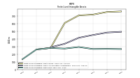 Finite Lived Intangible Assets Net