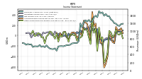 Net Income Loss