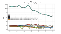 Lessee Operating Lease Liability Payments Due Year Four