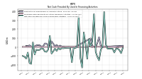 Net Cash Provided By Used In Financing Activities