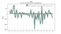 Net Cash Provided By Used In Investing Activities