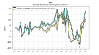 Net Income Loss
