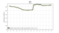 Weighted Average Number Of Shares Outstanding Basic