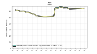 Weighted Average Number Of Diluted Shares Outstanding