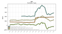 Accumulated Other Comprehensive Income Loss Net Of Tax