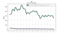 Allowance For Doubtful Accounts Receivable Current