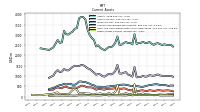 Other Assets Current