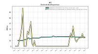 Payments For Repurchase Of Common Stock