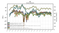 Income Loss From Continuing Operations 
Before Income Taxes Extraordinary Items Noncontrolling Interest