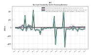 Net Cash Provided By Used In Financing Activities