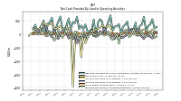 Increase Decrease In Inventories