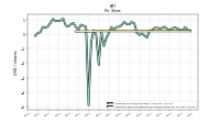 Common Stock Dividends Per Share Declared