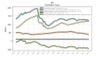 Accumulated Other Comprehensive Income Loss Net Of Tax