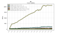 Accrued Income Taxes Current