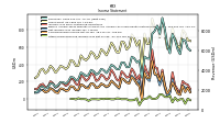 Other Comprehensive Income Loss Net Of Tax