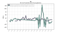 Net Cash Provided By Used In Financing Activities