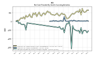 Net Cash Provided By Used In Investing Activities