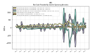Increase Decrease In Accounts Receivable