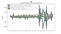 Increase Decrease In Inventories