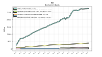 Deferred Income Tax Assets Net