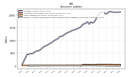 Pension And Other Postretirement Defined Benefit Plans Liabilities Noncurrent