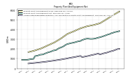 Accumulated Depreciation Depletion And Amortization Property Plant And Equipment