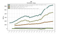 Accumulated Other Comprehensive Income Loss Net Of Tax