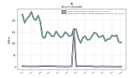 Allowance For Doubtful Accounts Receivable Current