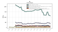 Prepaid Expense And Other Assets Current