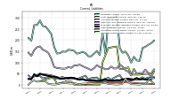 Accrued Income Taxes Current