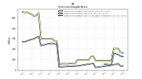 Finite Lived Intangible Assets Accumulated Amortization