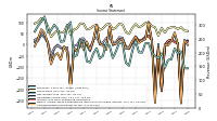 Income Loss From Continuing Operations 
Before Income Taxes Extraordinary Items Noncontrolling Interest